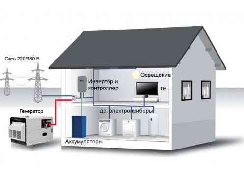 Проект электроснабжение дома